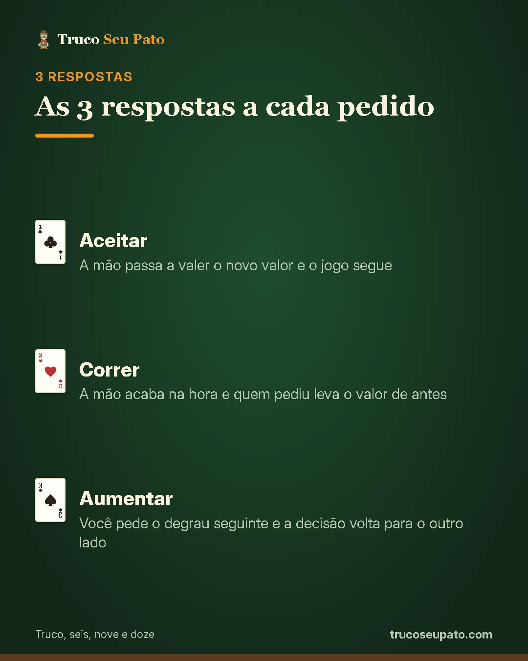 As 3 respostas a cada pedido: 1. Aceitar; 2. Correr; 3. Aumentar.