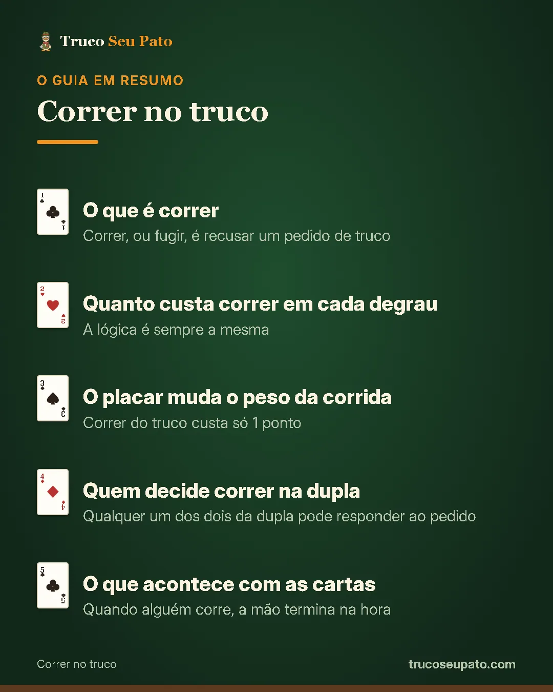 Resumo do guia: 1. O que é correr; 2. Quanto custa correr em cada degrau; 3. O placar muda o peso da corrida; 4. Quem decide correr na dupla; 5. O que acontece com as cartas.
