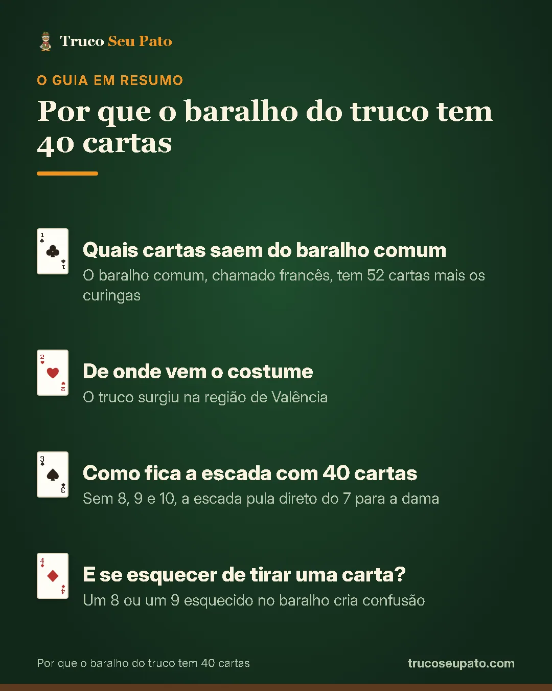 Resumo do guia: 1. Quais cartas saem do baralho comum; 2. De onde vem o costume; 3. Como fica a escada com 40 cartas; 4. E se esquecer de tirar uma carta?.