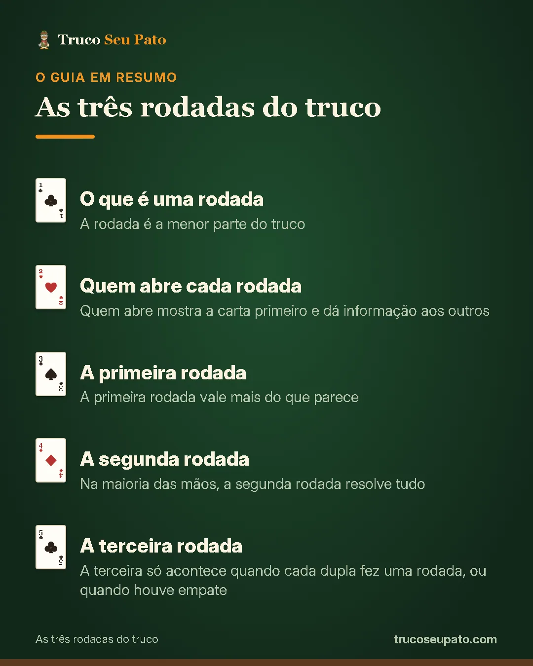 Resumo do guia: 1. O que é uma rodada; 2. Quem abre cada rodada; 3. A primeira rodada; 4. A segunda rodada; 5. A terceira rodada.