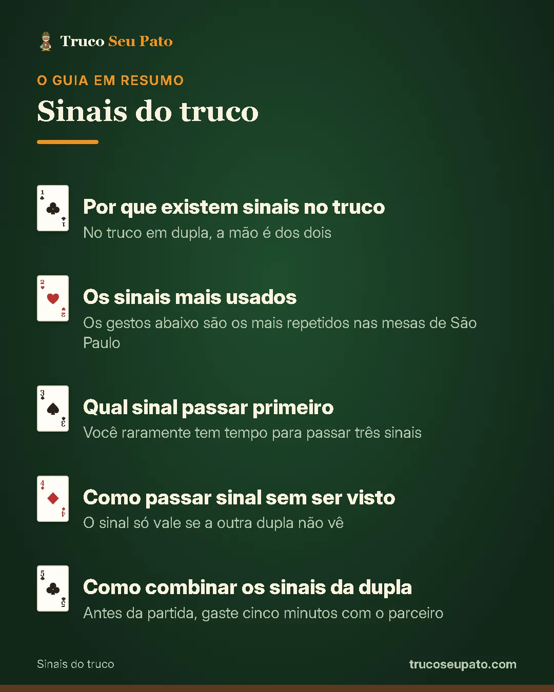 Resumo do guia: 1. Por que existem sinais no truco; 2. Os sinais mais usados; 3. Qual sinal passar primeiro; 4. Como passar sinal sem ser visto; 5. Como combinar os sinais da dupla.