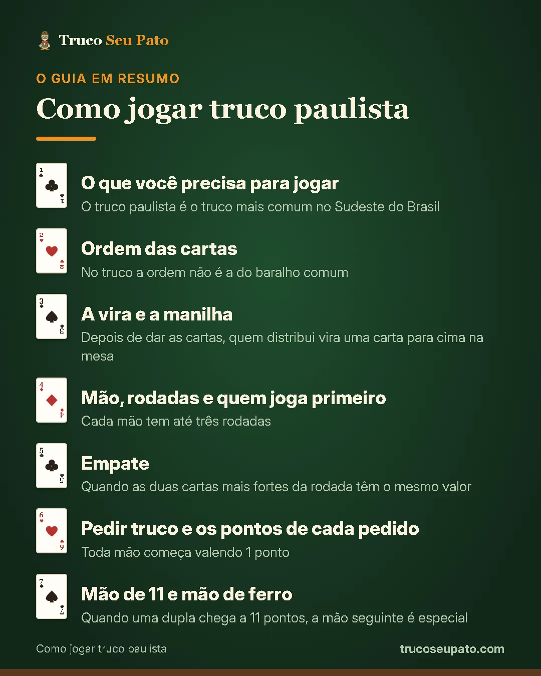 Resumo do guia: 1. O que você precisa para jogar; 2. Ordem das cartas; 3. A vira e a manilha; 4. Mão, rodadas e quem joga primeiro; 5. Empate; 6. Pedir truco e os pontos de cada pedido; 7. Mão de 11 e mão de ferro.